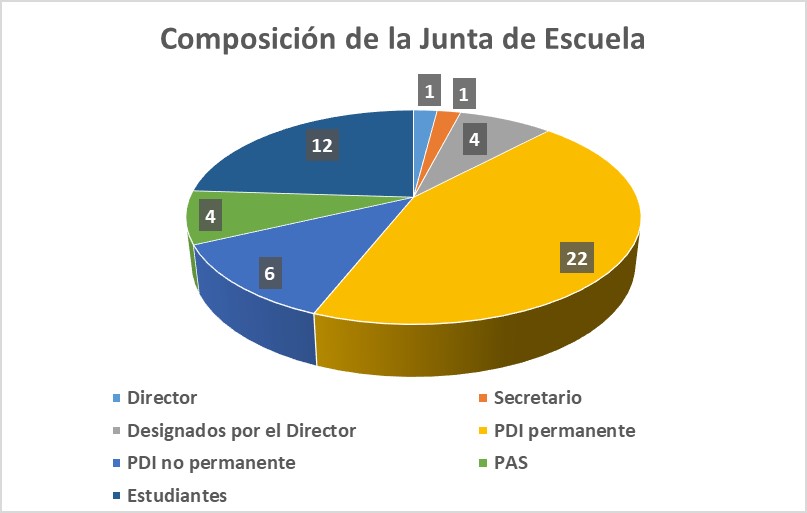 Junta de Escuela
