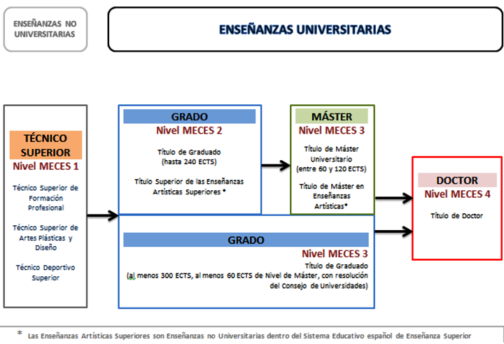 MECES