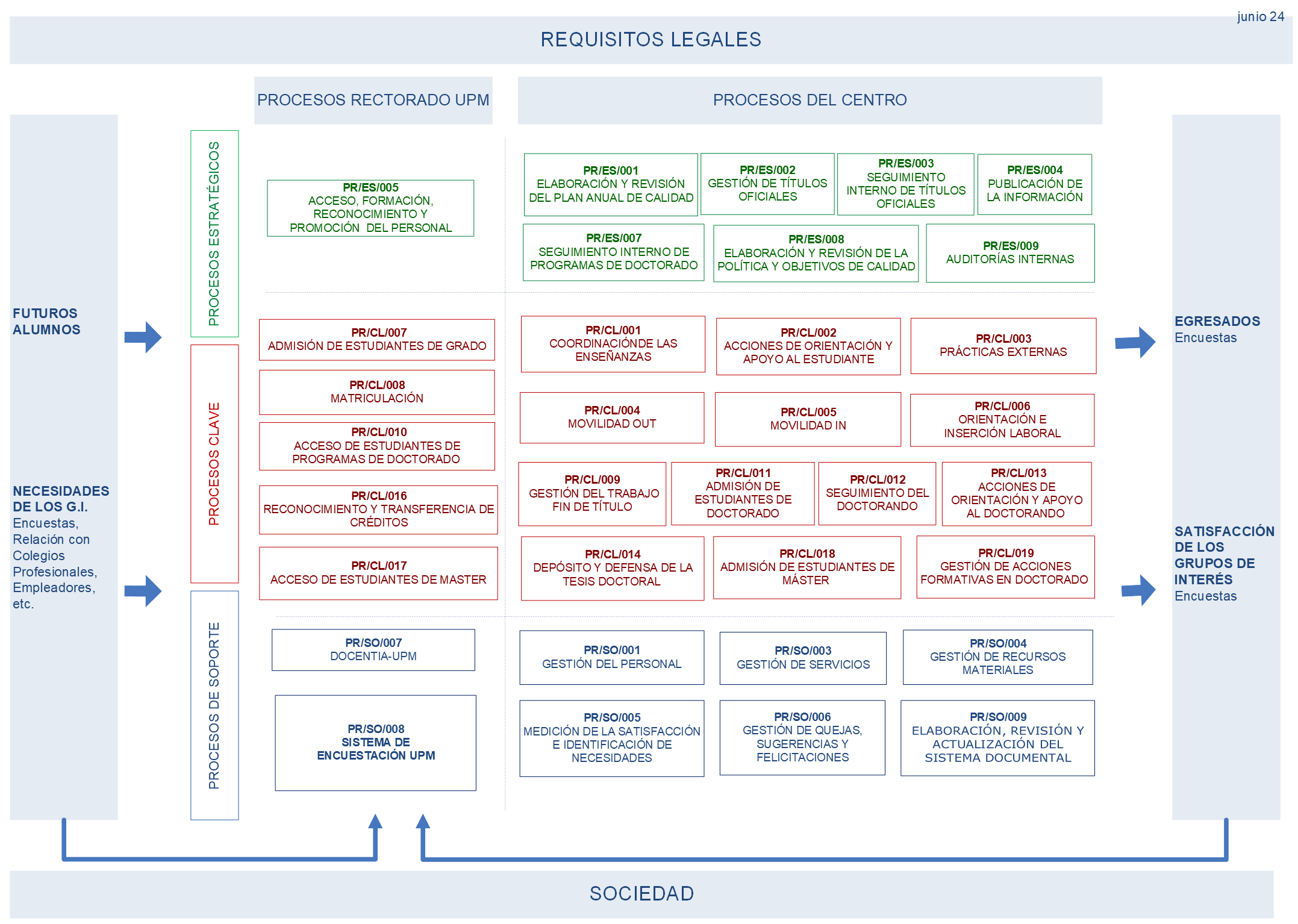 Mapa de procesos SAIC 2.2