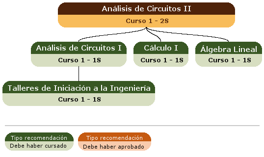 recomendación acceso asignatura