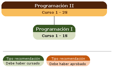 recomendación acceso asignatura