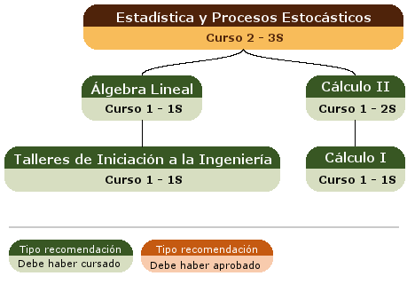 recomendación acceso asignatura