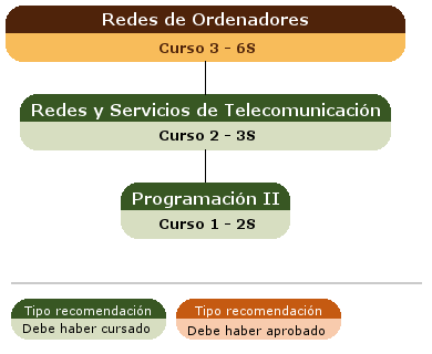 recomendación acceso asignatura