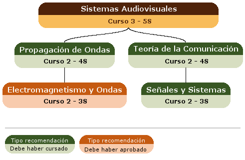 recomendación acceso asignatura