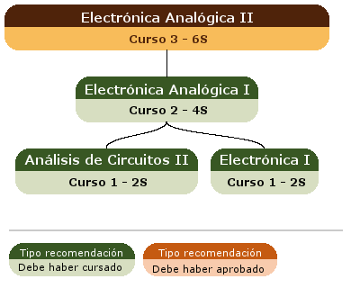 recomendación acceso asignatura