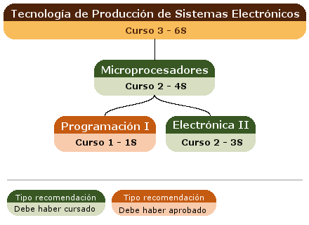 recomendación acceso asignatura