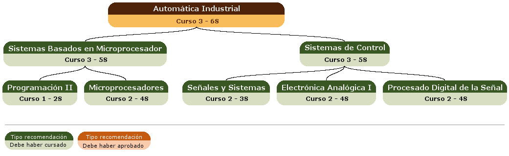 recomendación acceso asignatura