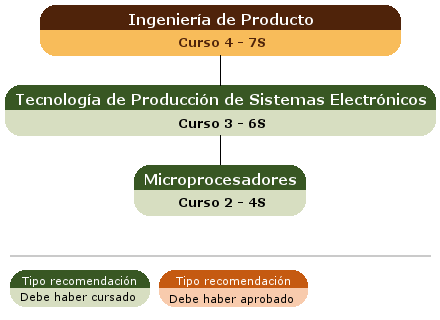 recomendación acceso asignatura