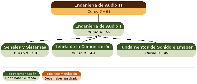recomendación acceso asignatura