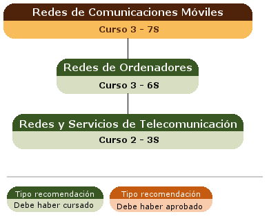 recomendación acceso asignatura