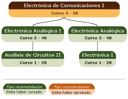 recomendación acceso asignatura
