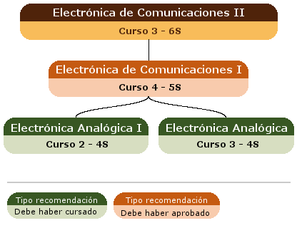 recomendación acceso asignatura