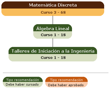 recomendación acceso asignatura
