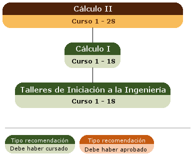 recomendación acceso asignatura
