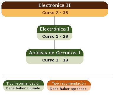 recomendación acceso asignatura