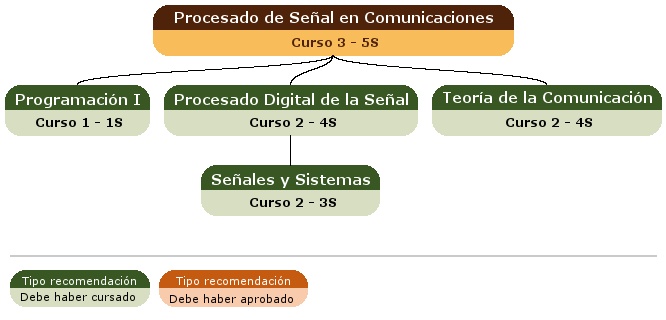 recomendación acceso asignatura