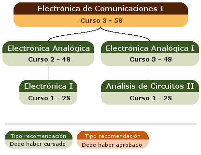 recomendación acceso asignatura
