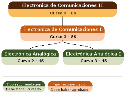 recomendación acceso asignatura