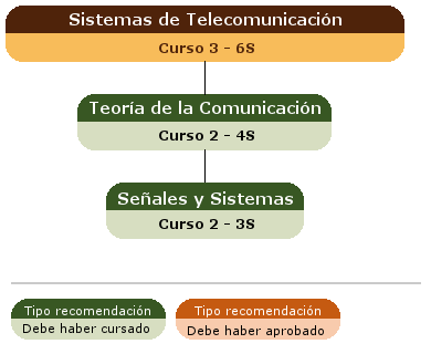 recomendación acceso asignatura