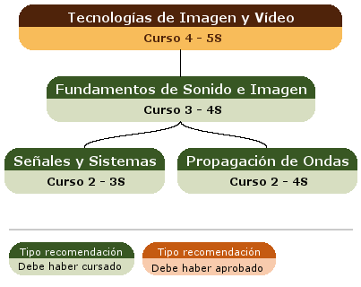 recomendación acceso asignatura