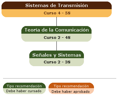 recomendación acceso asignatura