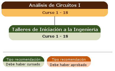 recomendación acceso asignatura