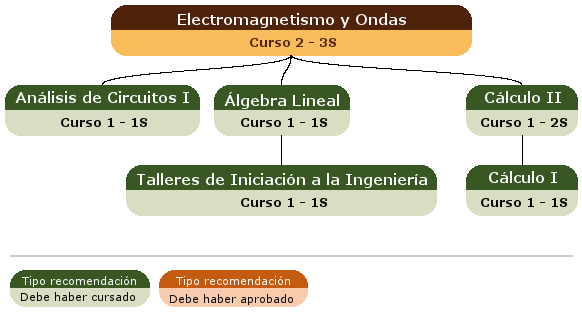 recomendación acceso asignatura