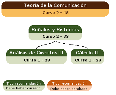 recomendación acceso asignatura