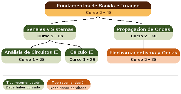 recomendación acceso asignatura
