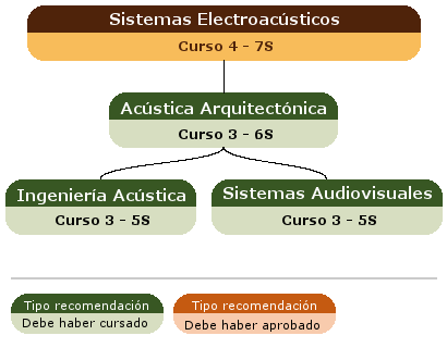 recomendación acceso asignatura