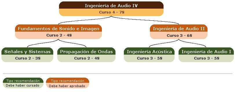 recomendación acceso asignatura