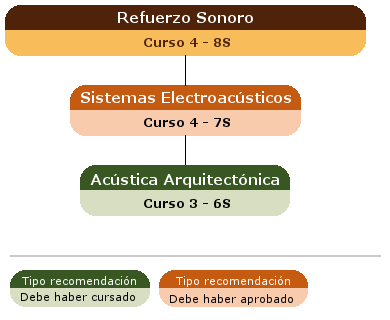 recomendación acceso asignatura