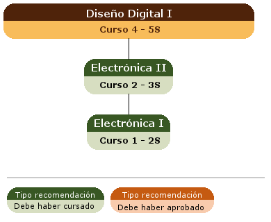 recomendación acceso asignatura