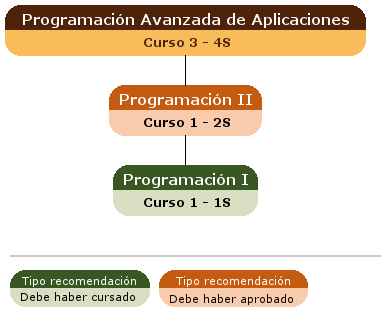 recomendación acceso asignatura