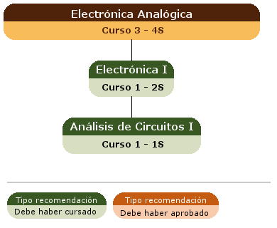 recomendación acceso asignatura