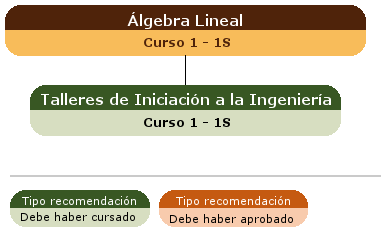 recomendación acceso asignatura
