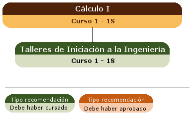 recomendación acceso asignatura