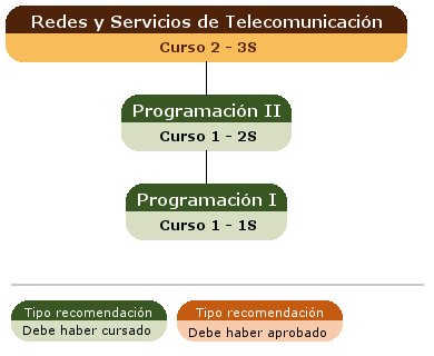 recomendación acceso asignatura