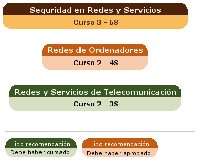 recomendación acceso asignatura
