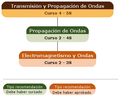 recomendación acceso asignatura