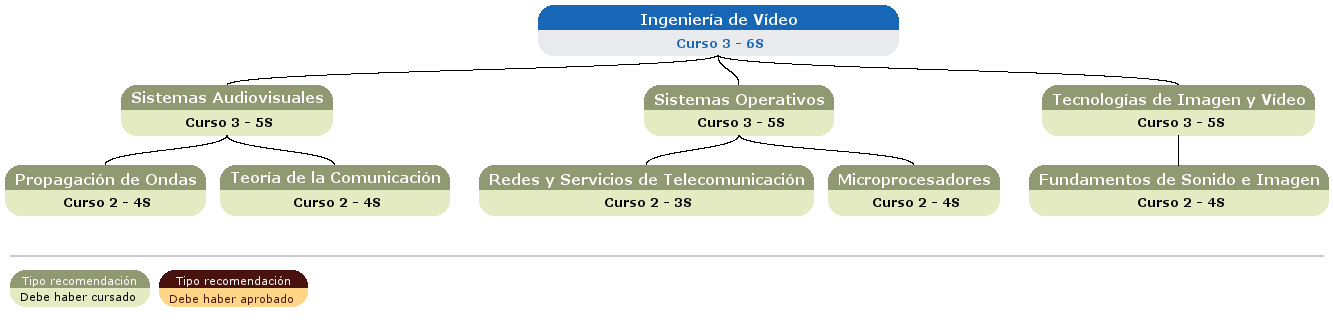 Asignaturas Comunes