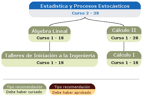 recomendación acceso asignatura