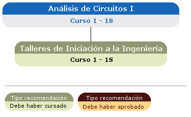 recomendación acceso asignatura