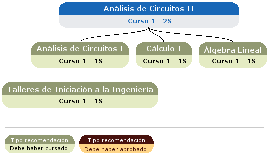 recomendación acceso asignatura