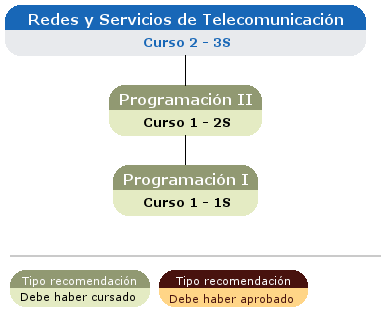 recomendación acceso asignatura