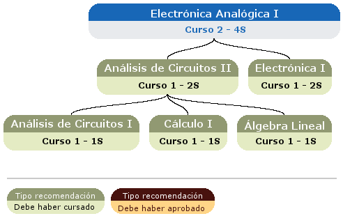 recomendación acceso asignatura