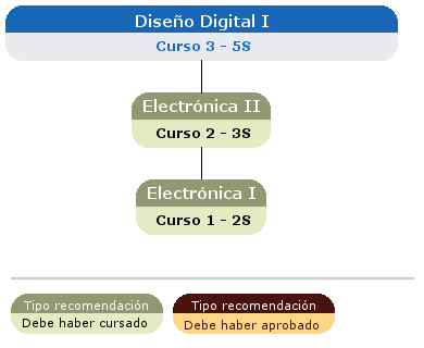 recomendación acceso asignatura