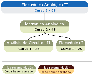 recomendación acceso asignatura