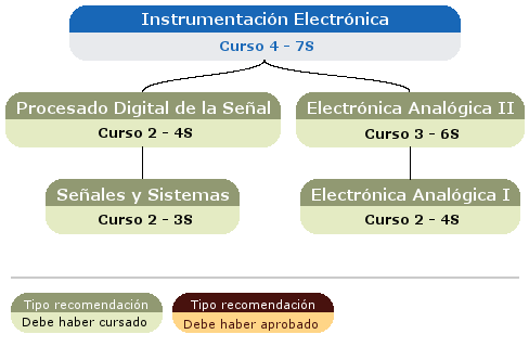recomendación acceso asignatura