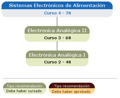 recomendación acceso asignatura
